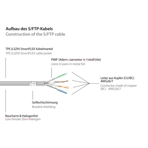 Good Connections 8060-SF020 - 2 m - Cat6a - S/FTP (S-STP) - RJ-45