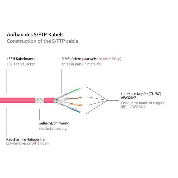 Good Connections RNS - Patch cable - RJ-45 (M) to RJ | 8070R-020M