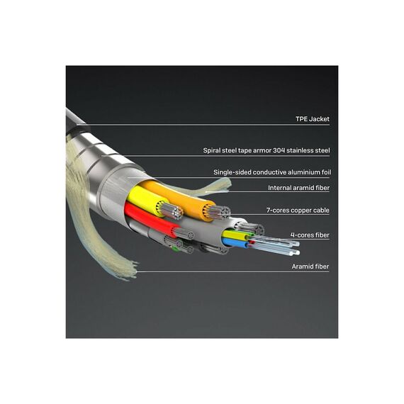 Lindy - Ultra High Speed - HDMI cable - HDMI male to HDMI | 38533