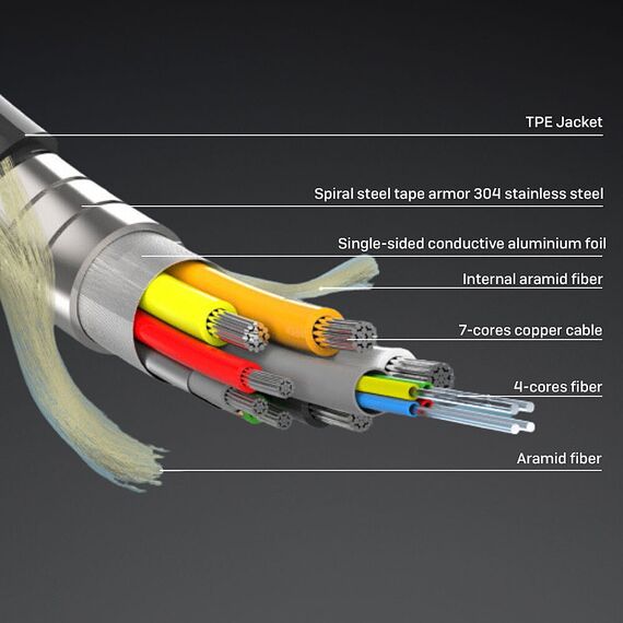 Lindy - Ultra High Speed - HDMI cable - HDMI male to HDMI | 38533