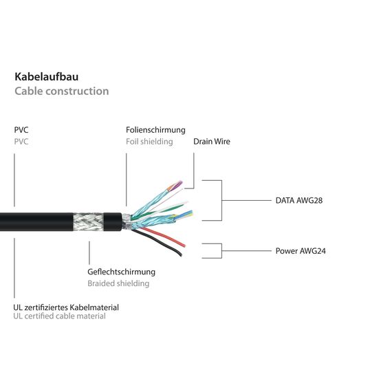 Good Connections UK30P-ASA-010S - 1 m - USB A - USB A - USB 3.2 G