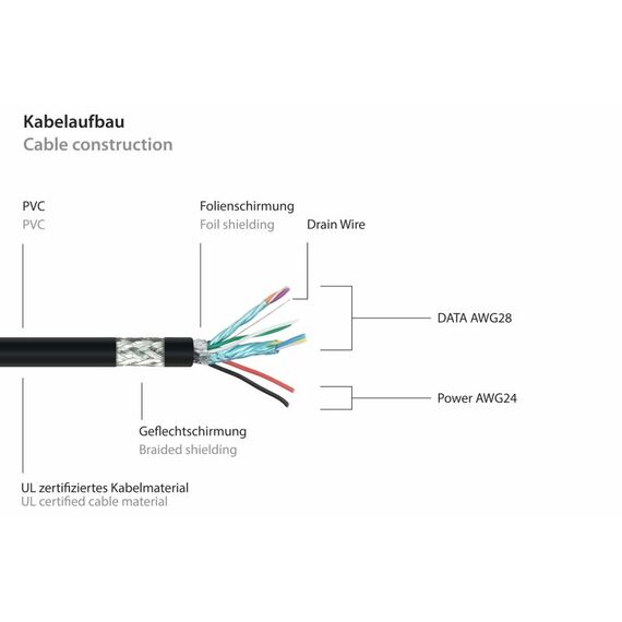 Good Connections UK30P-ASA-030S - 3 m - USB A - USB A - USB 3.2 G