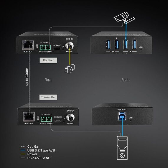 Lindy LCD-Mehrgelenk-Wandhalterung Schwarz - CAT 6a - 100 | 43410