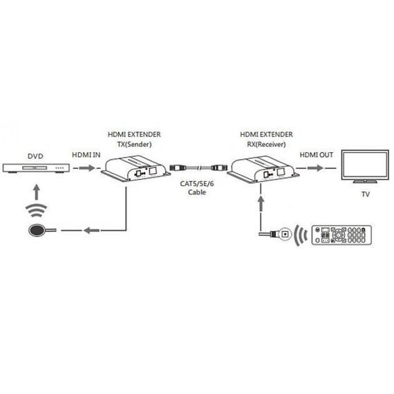 Techly HDMI Extender with IR 4K UHD Cat.6 c | IDATA-EXTIP-3834KV4