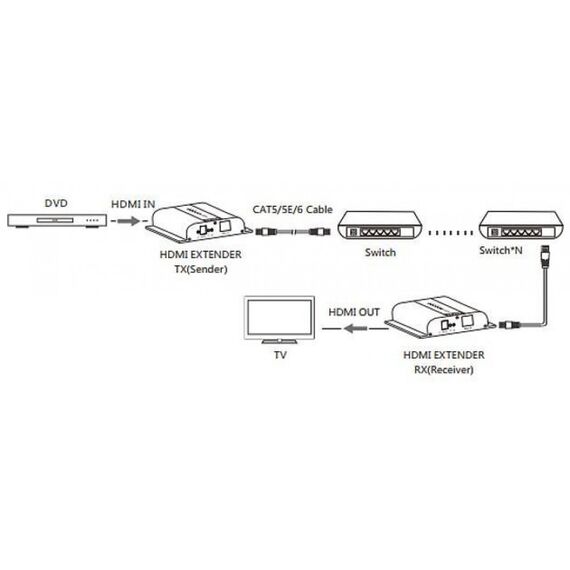 Techly HDMI Extender with IR 4K UHD Cat.6 c | IDATA-EXTIP-3834KV4