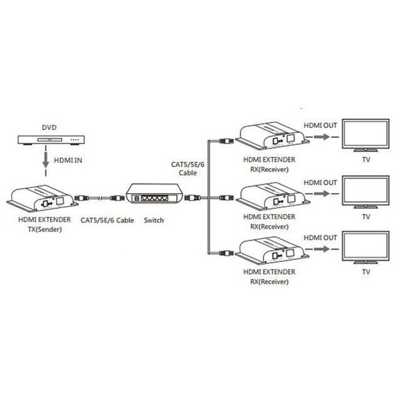 Techly HDMI Extender with IR 4K UHD Cat.6 c | IDATA-EXTIP-3834KV4