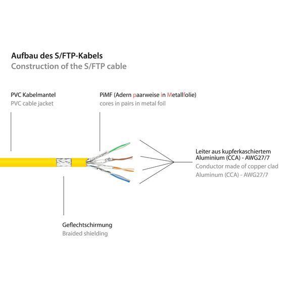 Good Connections RNS - Patch cable - RJ-45 (M) to RJ- | 8060-075Y