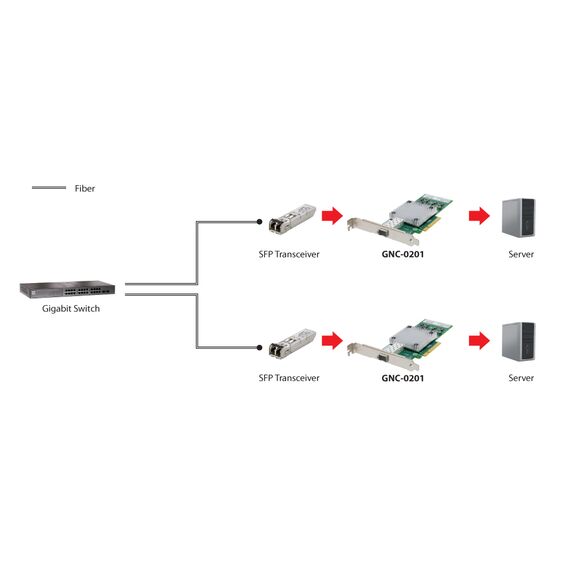 LevelOne GNC-0201 - Network adapter - PCIe x8 low profile - 10 Gi