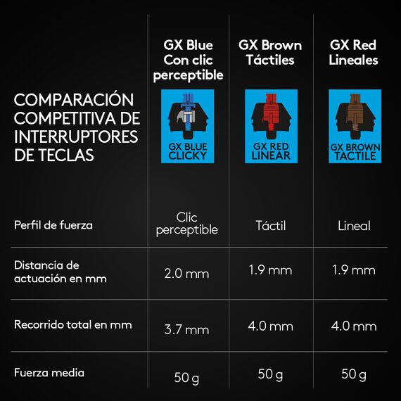 Logitech G PRO - Keyboard - backlit - USB - QWERTY - | 920-010593