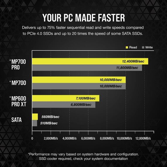 CORSAIR Hydro X Series MP700 PRO - SSD - 2 | CSSD-F2000GBMP700PHX