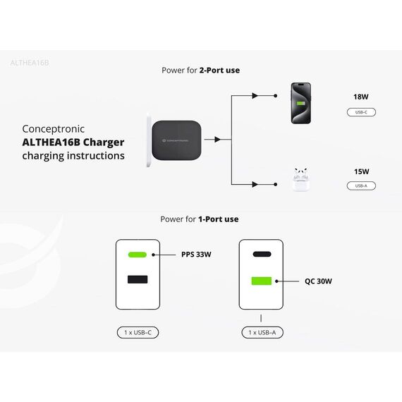 Conceptronic 2-Port 33W GaN USB PD Charger ALTHEA16B