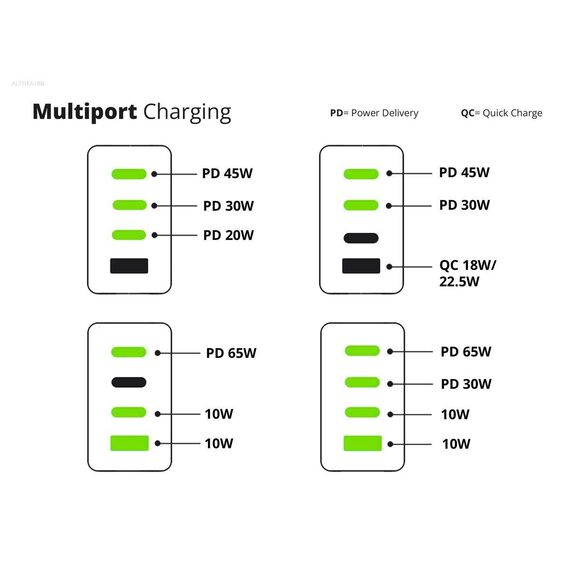 Conceptronic 4-Port 100W GaN USB PD Charger ALTHEA18B