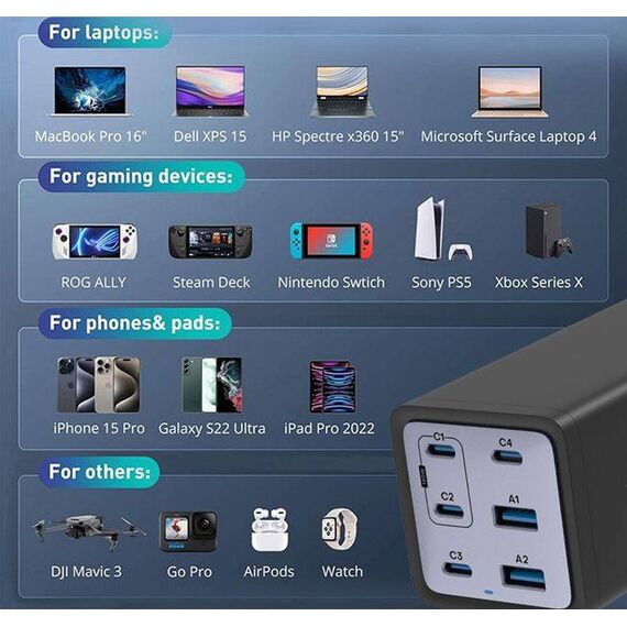 Conceptronic 6-Port 200W GaN USB PD Charger with USB-C