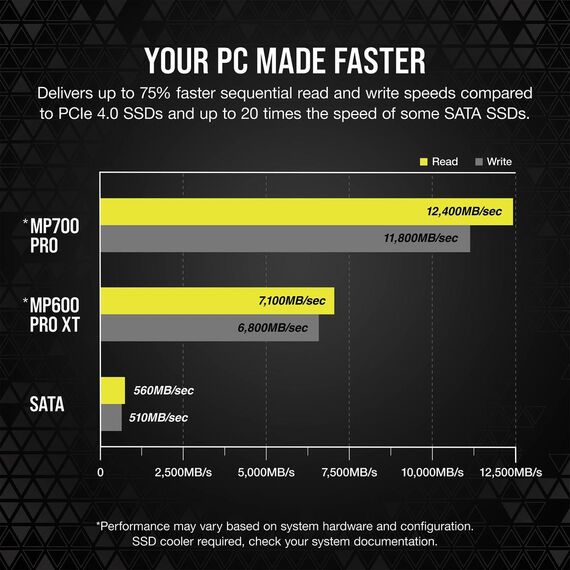 CORSAIR MP700 PRO - SSD - 4 TB - internal  | CSSD-F4000GBMP700PNH