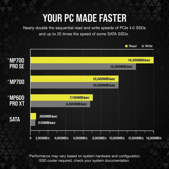 CORSAIR Hydro X Series MP700 PRO SE - SSD | CSSD-F4000GBMP700PHXS