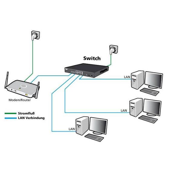 ALLNET Switch full managed Layer2+ 28 Port ALLSG8628MJ10G