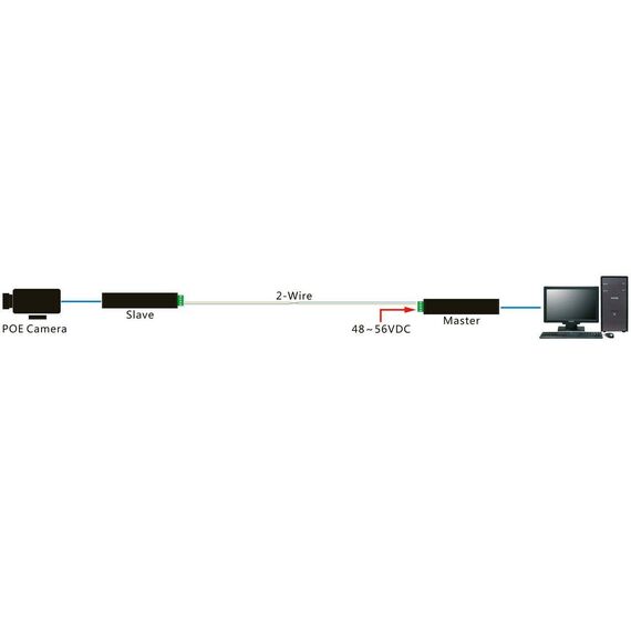 ALLNET Media Converter Network & PoE over 2 Wire Set AT "ALL