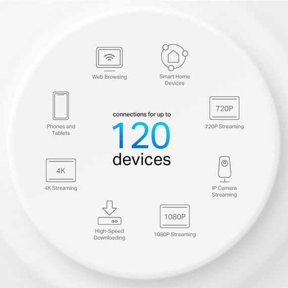 TP-Link Deco X1500 V1 - Wi-Fi system - (2 ro | Deco X1500(2-Pack)