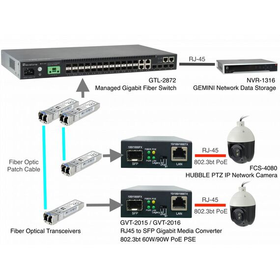 LevelOne  RJ45 to SFP Gigabit Media Converter, 802.3bt 60W PoE PSE