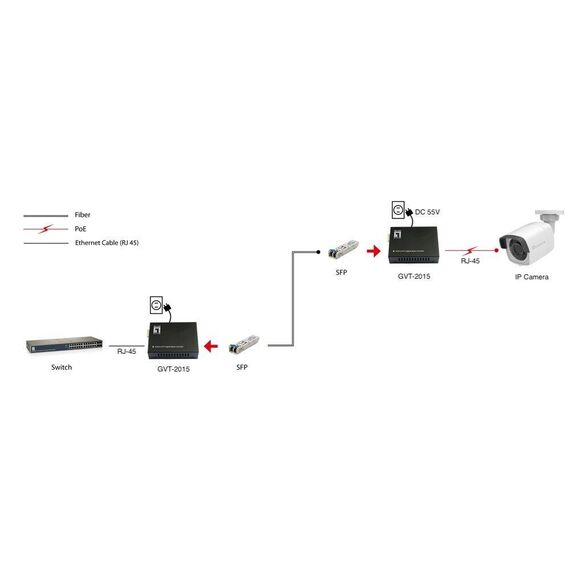 LevelOne  RJ45 to SFP Gigabit Media Converter, 802.3bt 60W PoE PSE