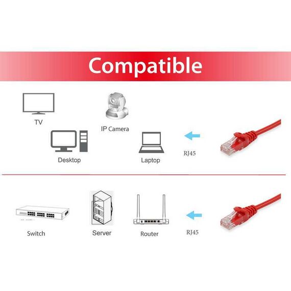 equip - Patch cable - RJ-45 (M) to RJ-45 (M) - 15 cm - U | 603121
