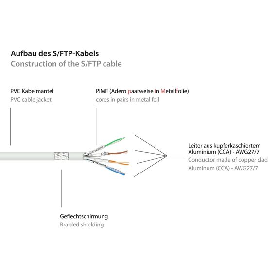 Good Connections RNS - Patch cable - RJ-45 (M) to RJ- | 8060-075W