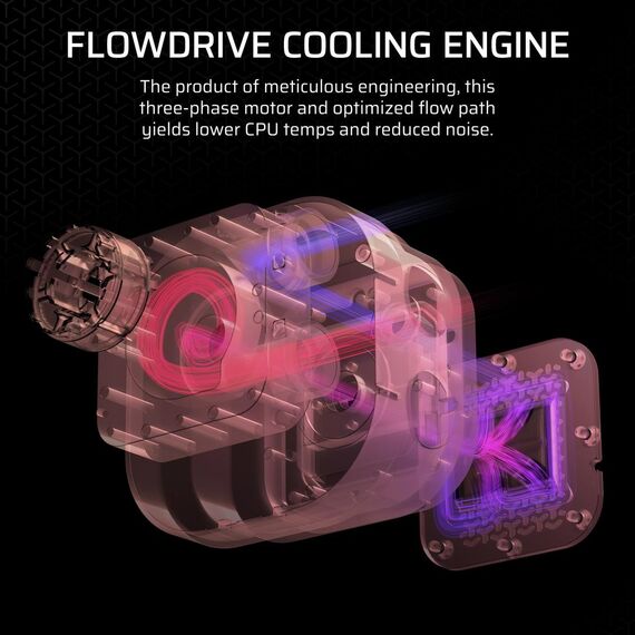 Corsair iCUE LINK TITAN 360 RX LCD / Air cooler / | CW-9061023-WW