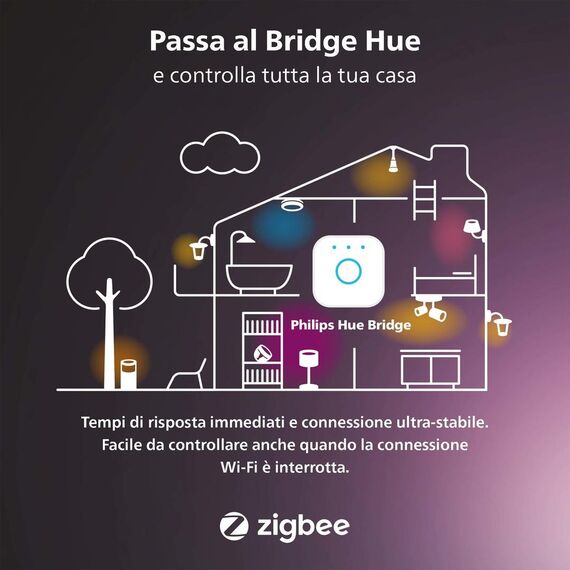 Philips Hue White and Color Ambiance Gradient Base | 929002994901
