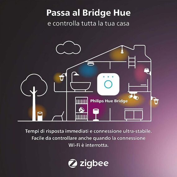 Philips Hue - Smart plug - wireless - Bluetooth, Z | 929003050601