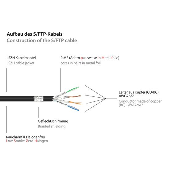 Good Connections RNS - Patch cable - RJ-45 (M) to RJ | 8070R-020S