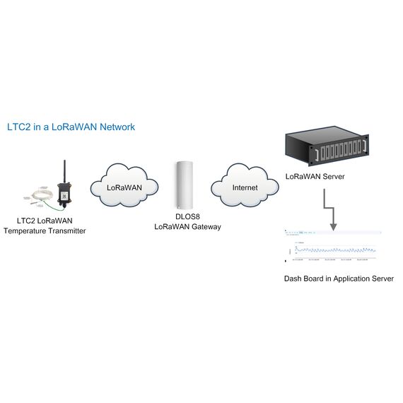 Dragino LTC2 Industrial LoRaWAN Temperature Transmitter LTC2SIEU868