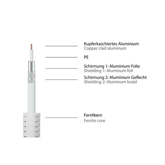 Good Connections - Antenna cable - IEC connector female | S-PAK02