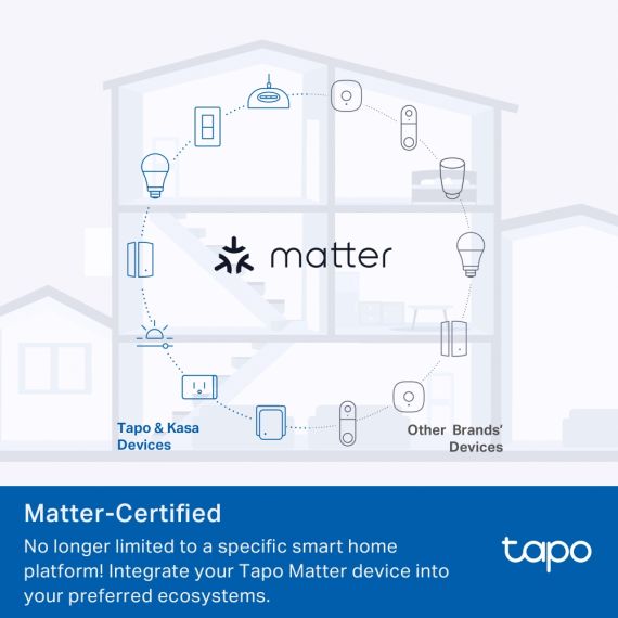 Tapo P110M V1 - Smart plug - wireless - 802.11b/g/n, Bluetooth -