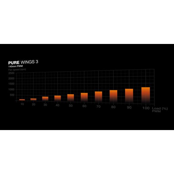 be quiet! PURE BASE 501 Airflow Window White, Midi Tower, | BGW75
