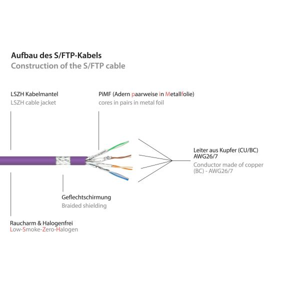 Good Connections RNS - Patch cable - RJ-45 (M) to RJ | 8070R-005V