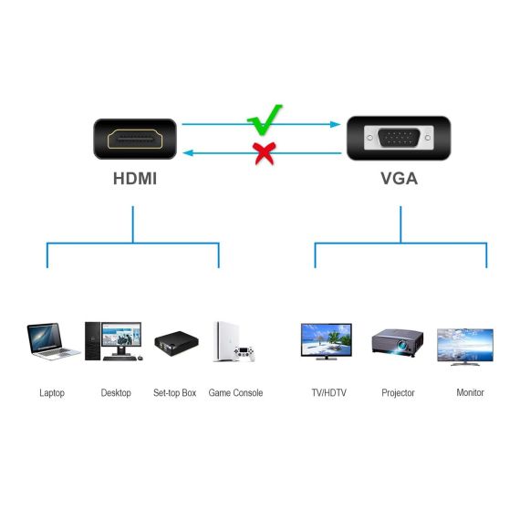 Conceptronic ABBY20B HDMI to VGA Adapter, 0.25 m, HDMI Type A (St