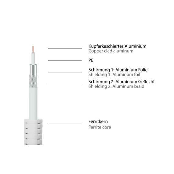 Good Connections - Antenna cable - IEC connector plug t | S-PAK03