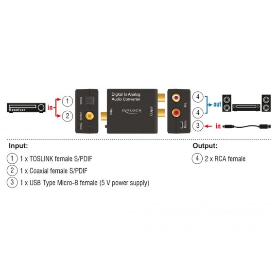 DeLOCK - Digital to analogue audio converter - black | 63477