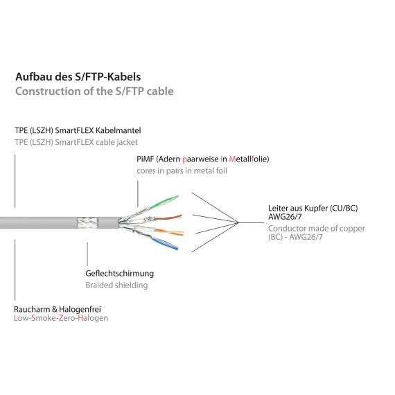 Alcasa 8060-SF050 / 5 m / Cat6a / S/FTP (S-STP) / RJ-45 / RJ-45