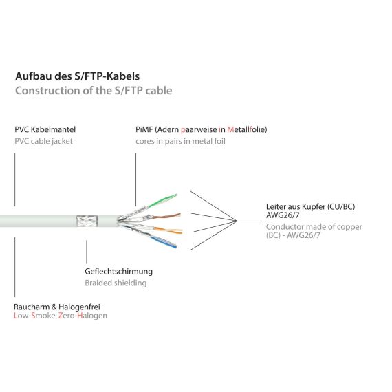 Good Connections RNS - Patch extension cable - RJ-4 | 8070VR-050W