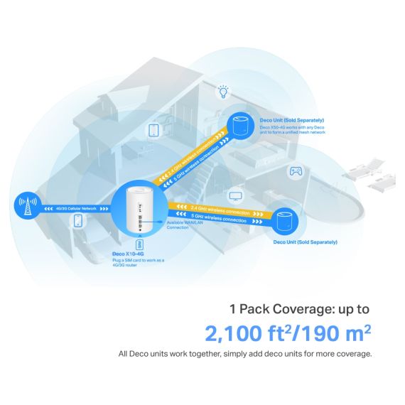 TP-Link Deco X10-4G V1 - Wi-Fi system - (ro | Deco X10-4G(1-pack)