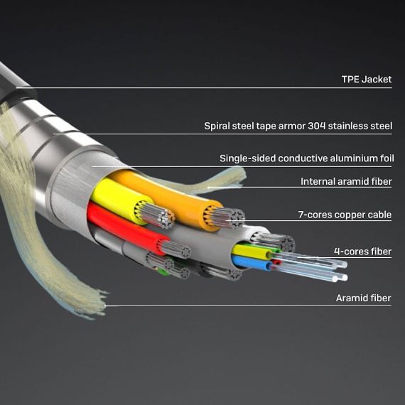 Lindy - Ultra High Speed - HDMI cable - HDMI male to HDMI | 38530