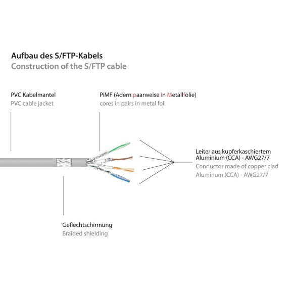 Good Connections - Patch cable - RJ-45 (M) to RJ-45 (M | 8060-010
