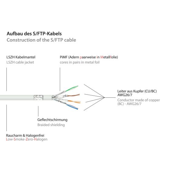 Good Connections - Patch cable - RJ-45 (M) to RJ-45  | 8070R-010W