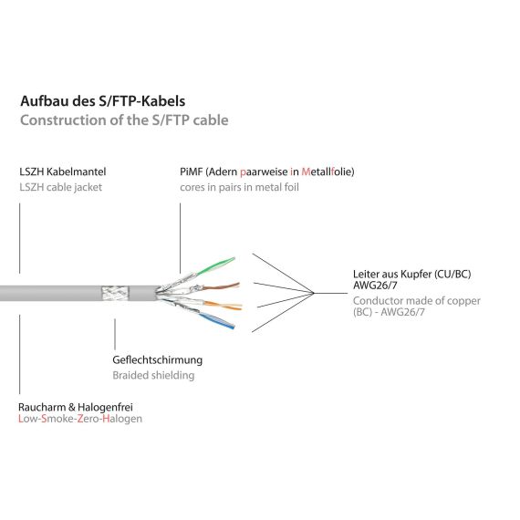 Good Connections - Patch cable - RJ-45 (M) to RJ-45 ( | 8070R-050