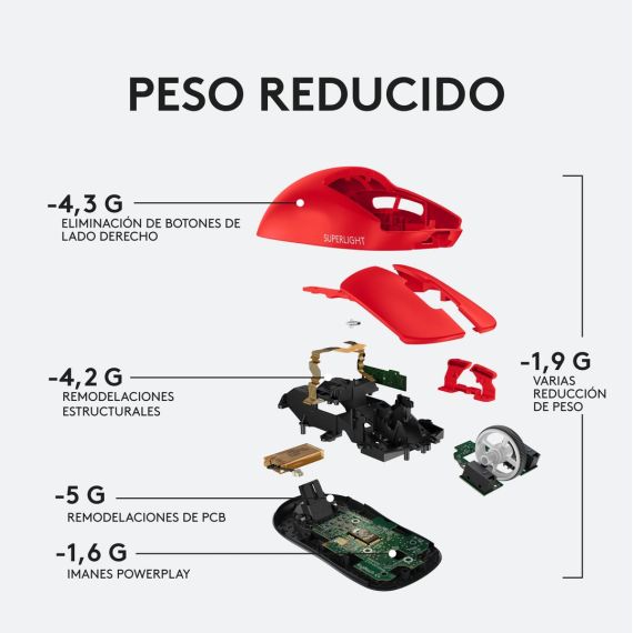 Logitech G PRO X SUPERLIGHT - Mouse - optical - 5 bu | 910-006785