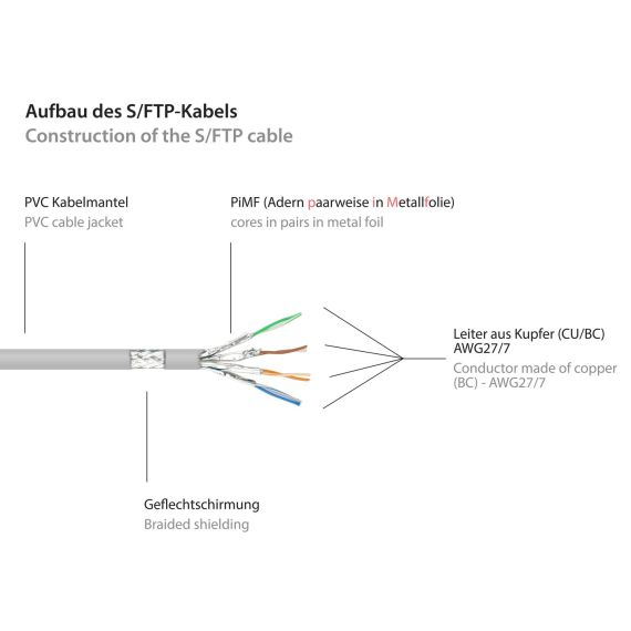 Good Connections - Patch cable - RJ-45 (M) to RJ-45 (M | 8060-150