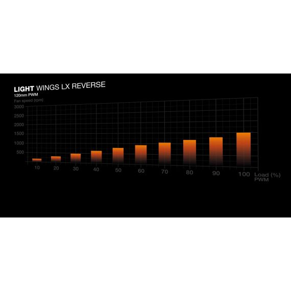 be quiet! Light Wings LX 120 mm PWM Reverse Black / Fan / | BL132