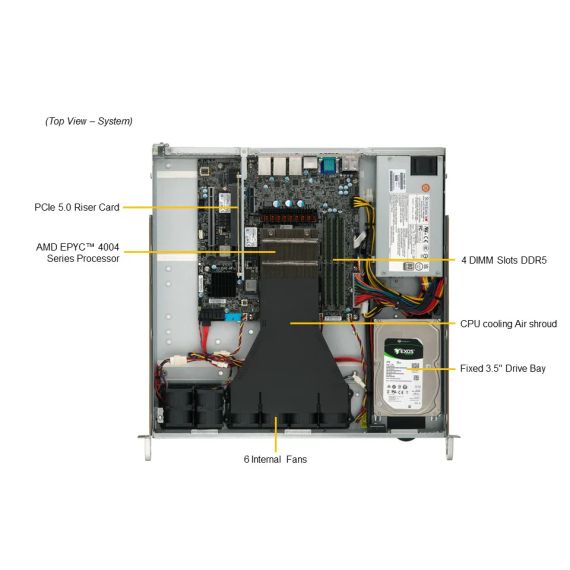 Supermicro A+ AS-1015A-MT / Server / rack-mountabl | AS -1015A-MT