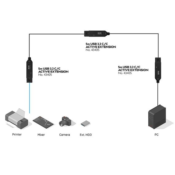 Lindy / USB extension cable / 24 pin USB-C (M) to 24 pin  | 43405